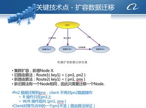 从阿里内部产品看海量数据处理系统的设计（下） 架构与创新数据处理服务