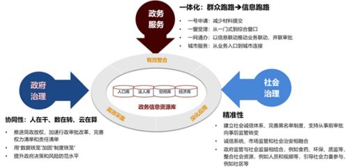 中软国际解放号数据全生命周期管理 打造高质量数据处理服务