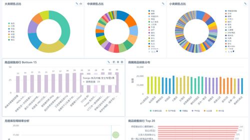 电商API接口接入与数据处理服务的全面解析