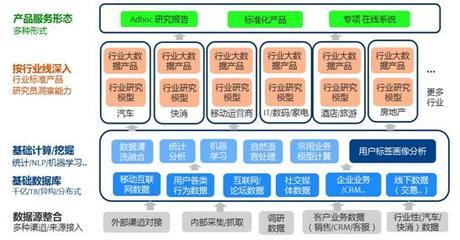 HCR大数据战略一 大数据战略7大关键字与数据处理服务的深度融合