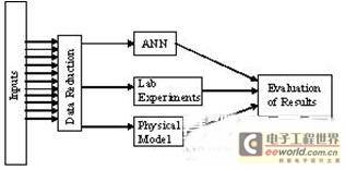 基于LabVIEW数据记录的纸浆生产仿真与控制 高效数据处理服务实践