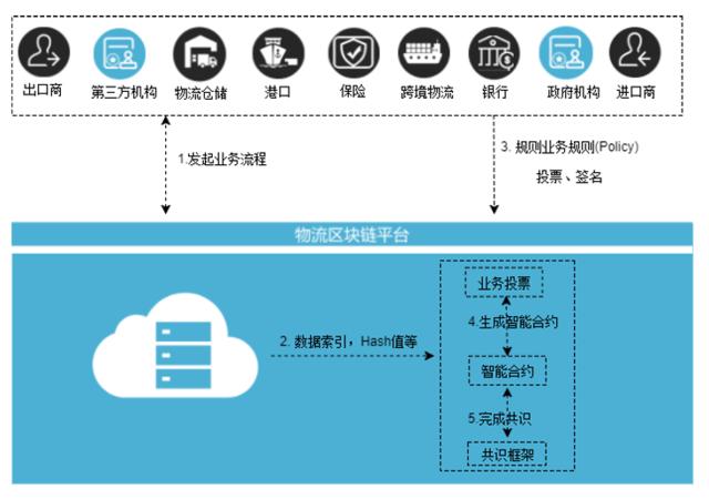 从链上到实体的跨越 黄锐谈质数链网助推实体产业的六大产品与四大阶段