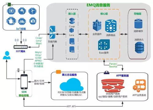 EMQ行业解决方案 高效数据处理服务赋能数字化转型