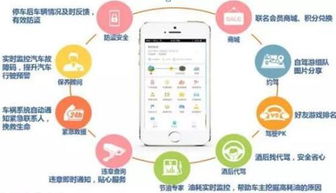 物联网中的数据处理服务 如何利用大数据创造价值