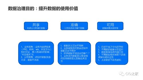 数据治理在业务中台的实践 数据处理服务的角色与价值
