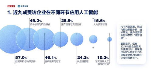 AI已成新型生产力系统 2025年企业应用AI十大趋势发布与数据处理服务变革