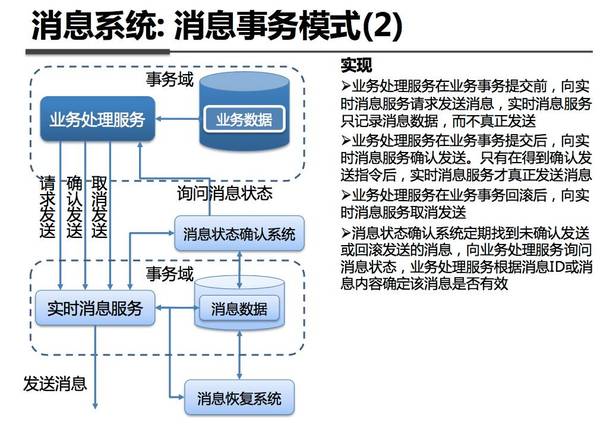 支付宝系统产品架构与技术详解 基于内部架构图的数据处理服务
